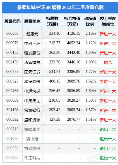 9月30日基金快报景顺长城中证500增强最新净值13981跌077