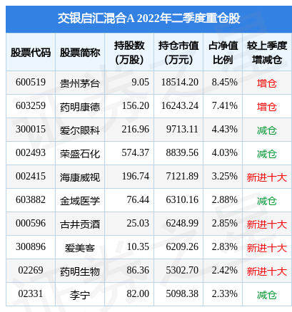 8月31日基金快报交银启汇混合a最新净值10206涨031