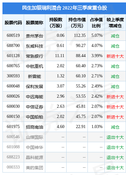 11月4日基金净值民生加银瑞利混合最新净值0998涨064