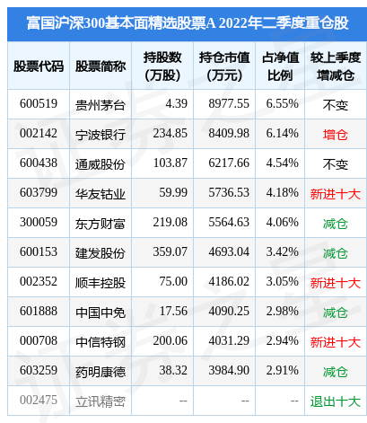 10月17日基金净值富国沪深300基本面精选股票a最新净值08117涨027