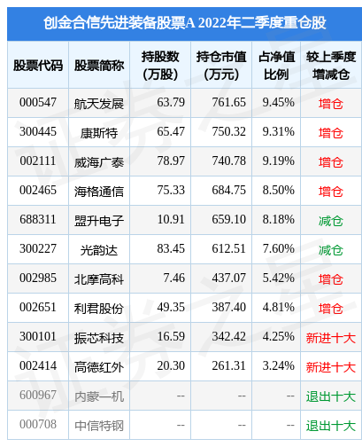 8月19日高德红外创60日新高创金合信先进装备股票a基金重仓该股