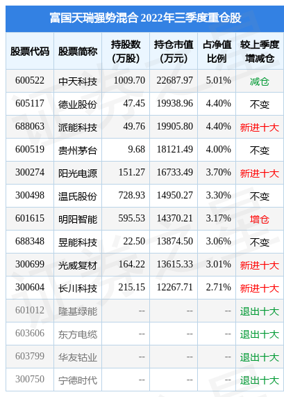 12月9日基金净值富国天瑞强势混合最新净值06939涨03