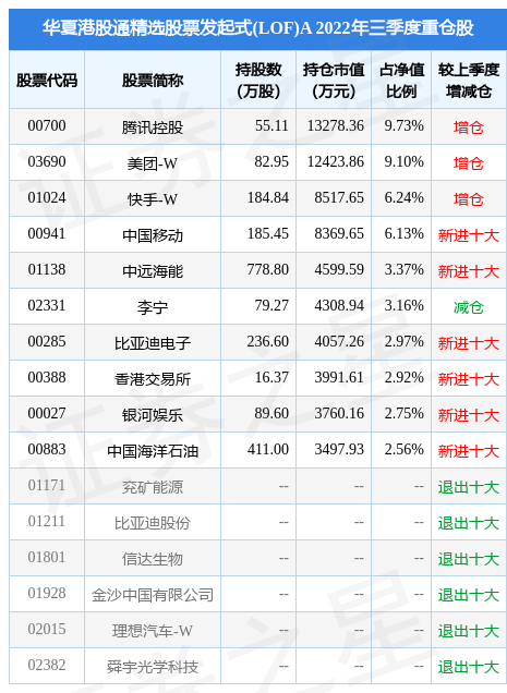 11月16日基金净值华夏港股通精选股票发起式lofa最新净值09541跌006