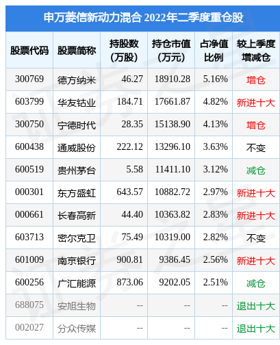 10月21日基金净值申万菱信新动力混合最新净值05968涨027