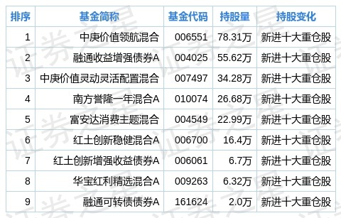 ETF投资第一步：购买指数基金ETF流程全解析爱体育- 爱体育官方网站- 爱体育APP下载