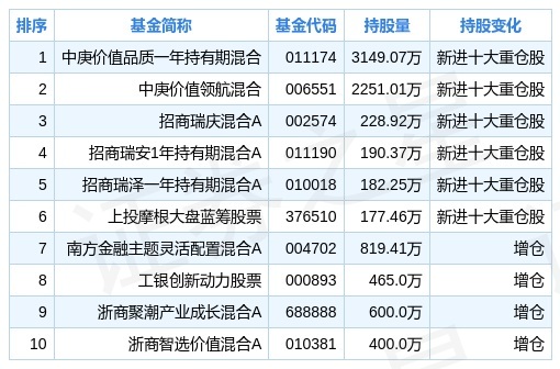 99%_股票频道_证券之星