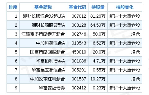 02%_股票频道_证券之星
