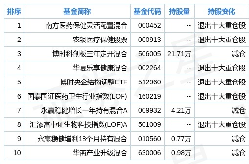 74%_股票频道_证券之星