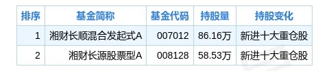 99%_股票频道_证券之星