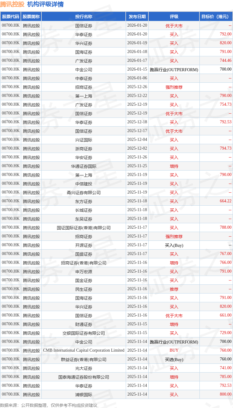 小摩：腾讯控股(00700.HK)核心业务仍具韧性股价未被过度“AI溢价”_搜狐网