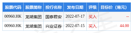 龙湖集团00960hk将于8月19日派2021年度末期股息每股14344港元