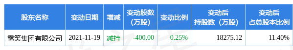 12月1日露笑科技现121亿元大宗交易