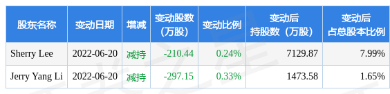 10月19日恩捷股份发生1笔大宗交易成交金额67304万元