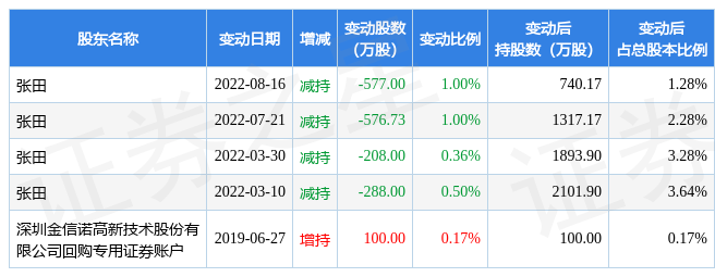 9月15日金信诺现29637万元大宗交易