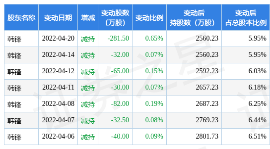 证券之星估值分析工具显示,金现代(300830)好公司评级为2星,好价格