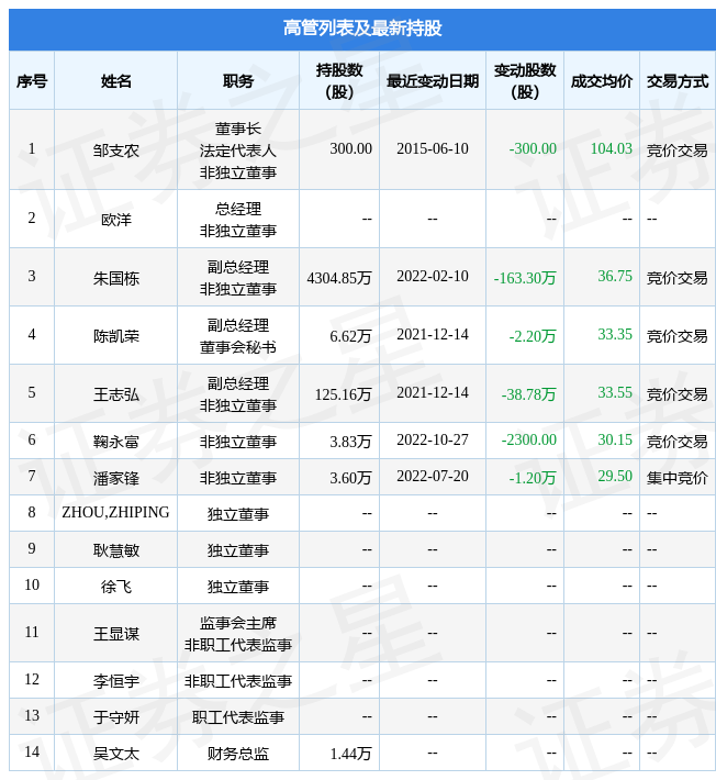 天孚通信10月27日公司高管鞠永富减持公司股份合计2300股