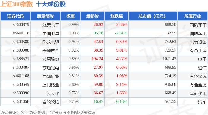 1月21日上证380（000009）指数涨0.89%，成份股芯碁微装（688630）领涨