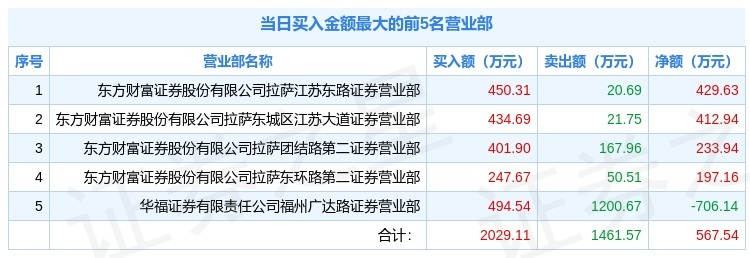 1月11日泰嘉股份002843龙虎榜解析机构净卖出38294万元