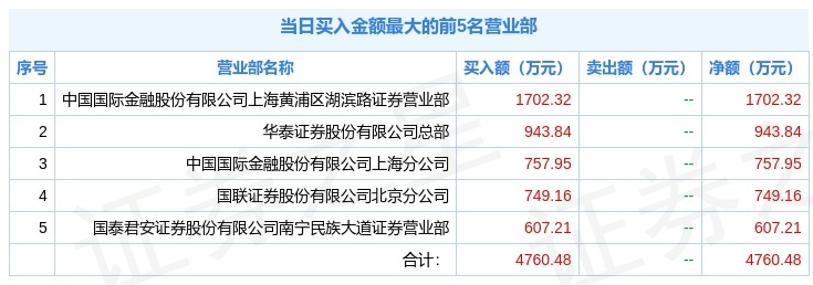 10月26日世茂能源(605028)龙虎榜解析_股票频道_证券