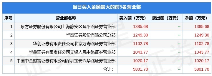 6月23日永茂泰605208龙虎榜数据