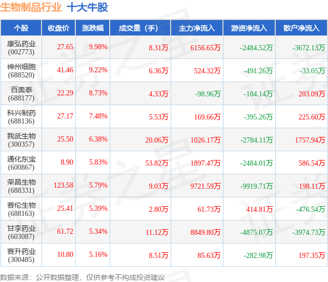 公司新闻