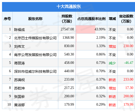 松芝股份0024542022年三季报财报简析营收净利润双双下滑