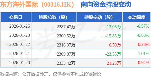 东方海外国际