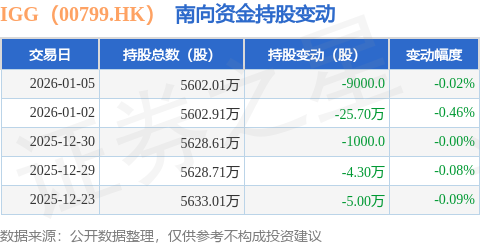 clash配置免费教程