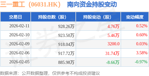 2月11日南向资金增持4762025年最