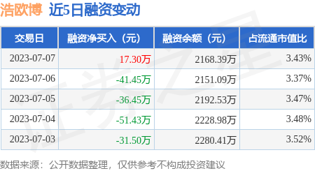 都内で 几帳面。写真更新！引越で引退プレゼント。値下げ交渉可能。20