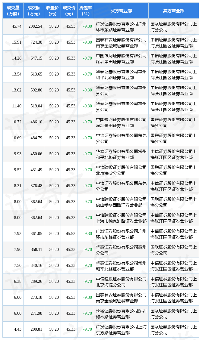 10月20日澜起科技现102亿元大宗交易