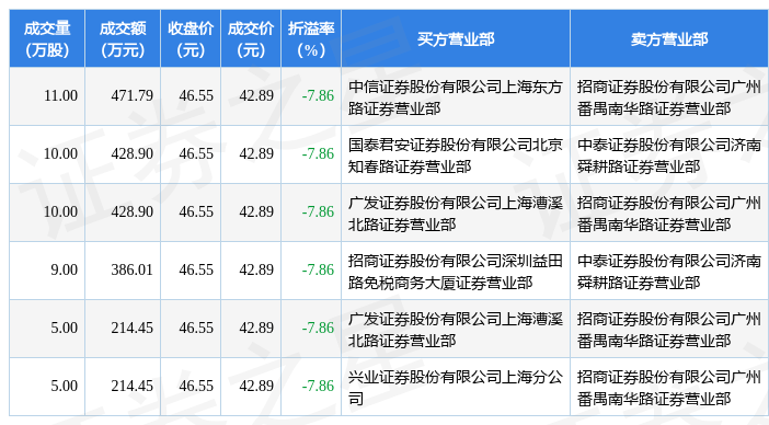 7月5日华阳集团现2144.5万元大宗交易_股票频道_证券之星