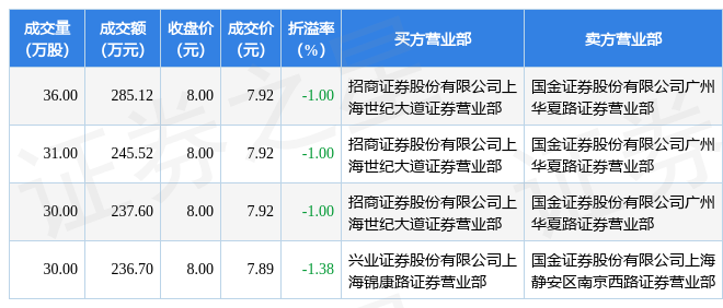 7月14日汉宇集团现1004.94万元大宗交易_股票频道_证券之星