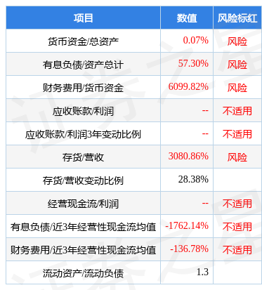 紫鑫药业0021182022年三季报财报简析营收净利润双双下滑