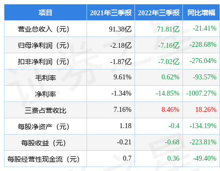 68,短期债务压力大_股票频道_证券之星