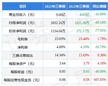 54%_股票频道_证券之星