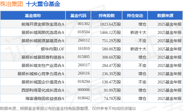 2月2日株冶集团跌9.99%，前海开源金银珠宝混合A基金重仓该股