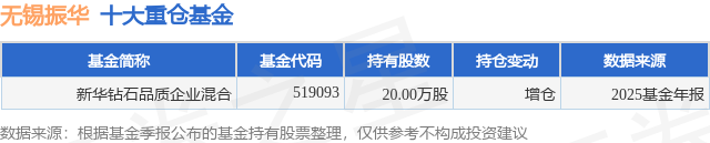 2月9日无锡振华涨5.81%，新华钻石品质企业混合基金重仓该股