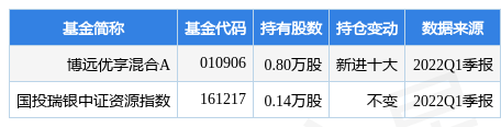 25%_股票频道_证券之星