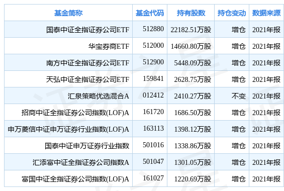 中国主权基金 规模_基金规模_2014基金公司规模排名