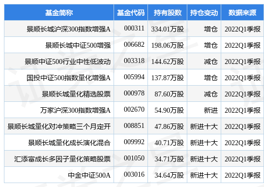 沪深300指数基金哪个好 沪深300指数基金那么多，怎么选？沪深300基金的比较和筛选