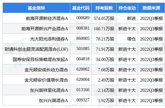 10月28日微光股份跌555前海开源新经济混合a基金重仓该股