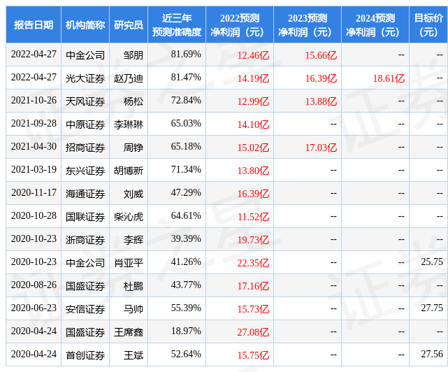 光大证券:给予浙江医药买入评级_股票频道_证券之星