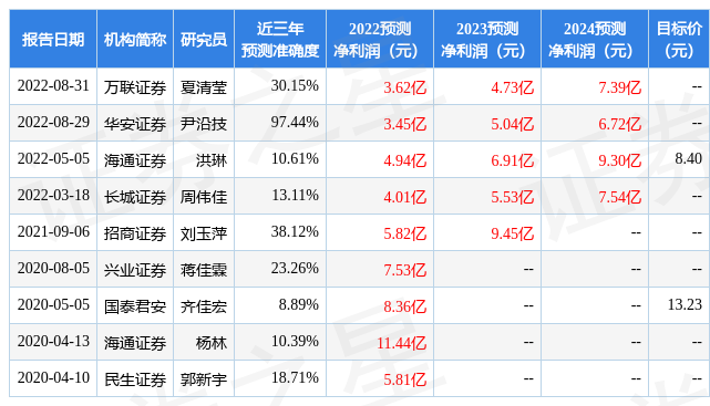 召开分析师会议,嘉石大岩,天风证券等多家机构参与_股票频道_证券之星