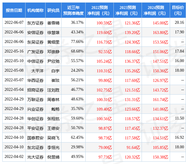 天风证券:给予广汽集团买入评级_股票频道_证券之星