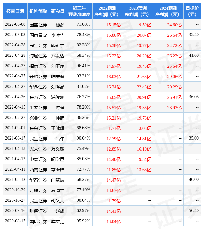 国盛证券:给予中科曙光买入评级_股票频道_证券之星