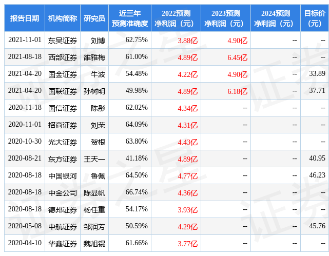 根据近五年财报数据,证券之星估值分析工具显示,宁水集团(603700)行业