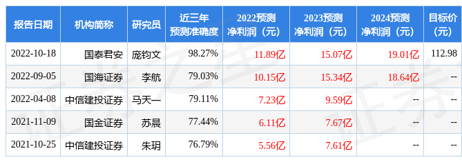 东吴证券给予振华新材买入评级目标价位860元