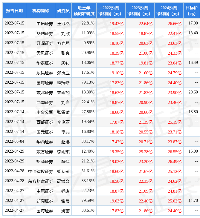 华西证券:给予完美世界增持评级_股票频道_证券之星