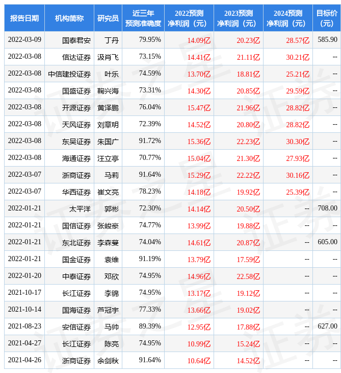 国海证券:给予爱美客增持评级_股票频道_证券之星